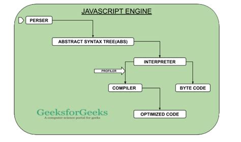 Configure JS engines .